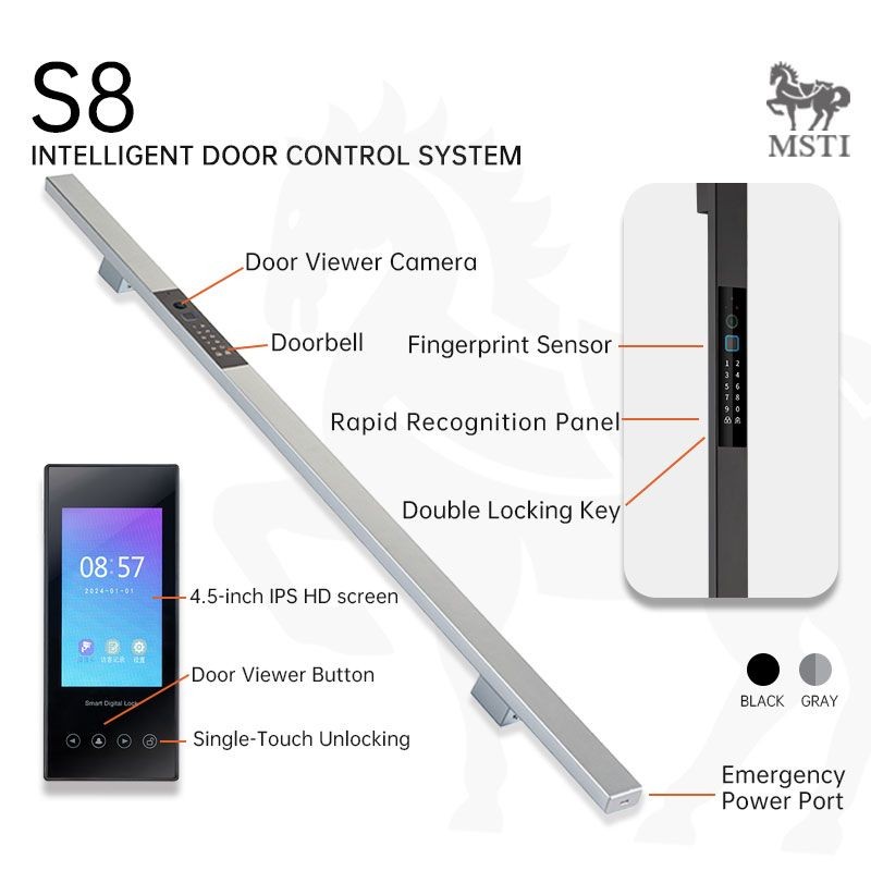 S8 Intelligent Door Control System – Overview